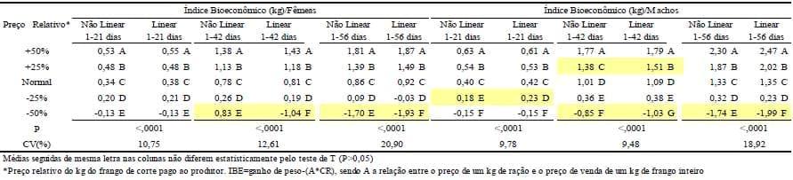 Conversão Bioeconômica Energética: nova opção de índice para avaliar o desempenho bioeconômico - Image 4