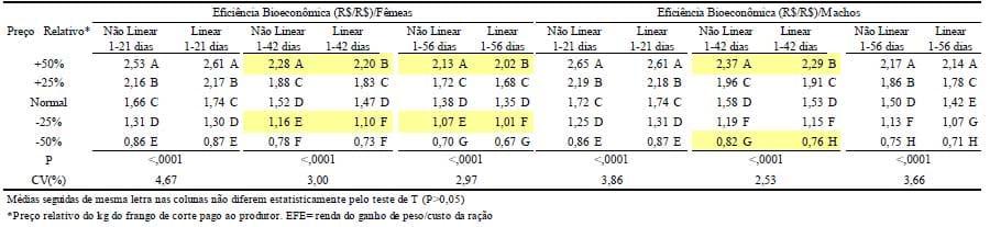Conversão Bioeconômica Energética: nova opção de índice para avaliar o desempenho bioeconômico - Image 6