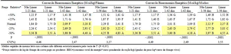 Conversão Bioeconômica Energética: nova opção de índice para avaliar o desempenho bioeconômico - Image 2