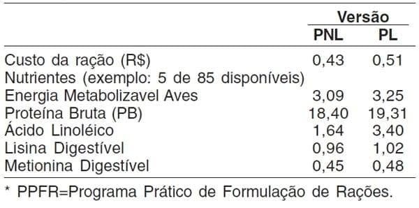 PPFR: Eficaz programa não-linear para lucro máximo - Image 2