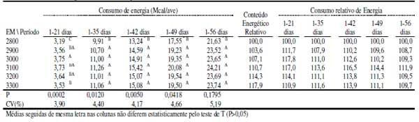 Acurácia na formulação não-linear para frangos de corte: avanço e otimização de resultados - Image 2
