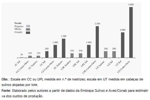 Sistema de Produção de Leitões baseado em Planejamento, Gestão e Padrões Operacionais (Parte I) - Image 8