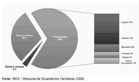 Sistema de Produção de Leitões baseado em Planejamento, Gestão e Padrões Operacionais (Parte I) - Image 5