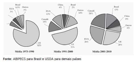 Sistema de Produção de Leitões baseado em Planejamento, Gestão e Padrões Operacionais (Parte I) - Image 2