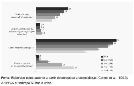 Sistema de Produção de Leitões baseado em Planejamento, Gestão e Padrões Operacionais (Parte I) - Image 9