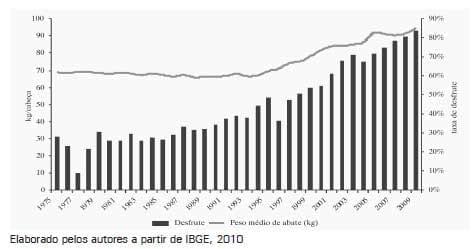 Sistema de Produção de Leitões baseado em Planejamento, Gestão e Padrões Operacionais (Parte I) - Image 6