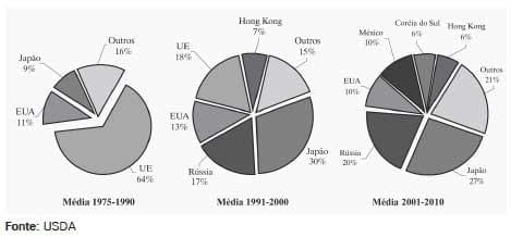 Sistema de Produção de Leitões baseado em Planejamento, Gestão e Padrões Operacionais (Parte I) - Image 1