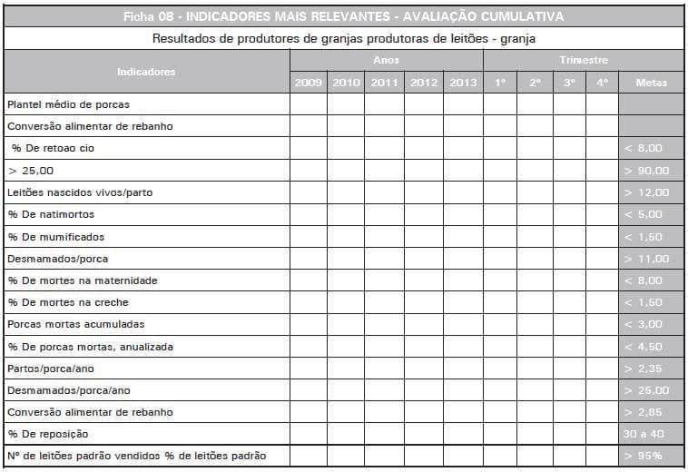 Sistema de Produção de Leitões baseado em Planejamento, Gestão e Padrões Operacionais (Parte II) - Image 9