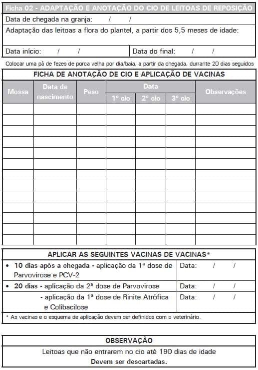 Sistema de Produção de Leitões baseado em Planejamento, Gestão e Padrões Operacionais (Parte II) - Image 2