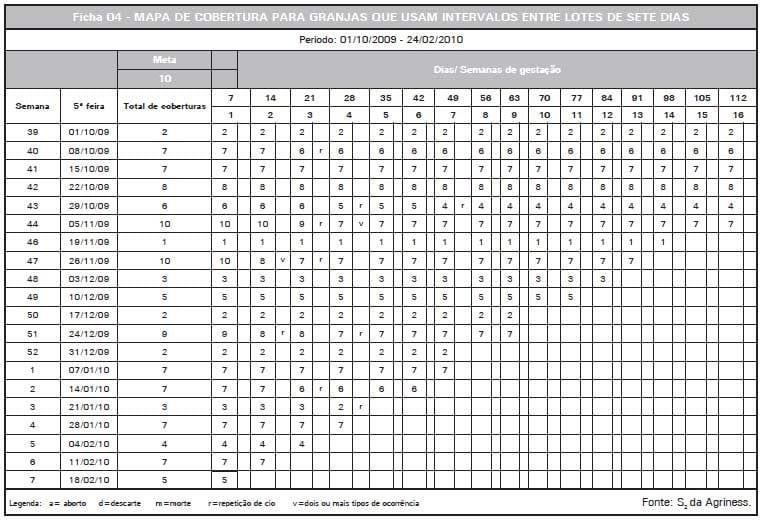 Sistema de Produção de Leitões baseado em Planejamento, Gestão e Padrões Operacionais (Parte II) - Image 4