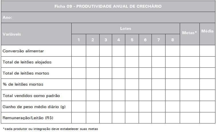 Sistema de Produção de Leitões baseado em Planejamento, Gestão e Padrões Operacionais (Parte II) - Image 10