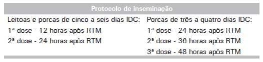 Sistema de Produção de Leitões baseado em Planejamento, Gestão e Padrões Operacionais (Parte III) - Image 2