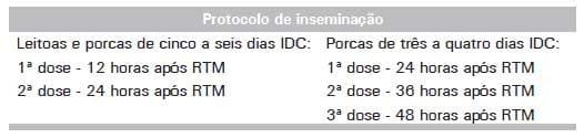 Sistema de Produção de Leitões baseado em Planejamento, Gestão e Padrões Operacionais (Parte III) - Image 2