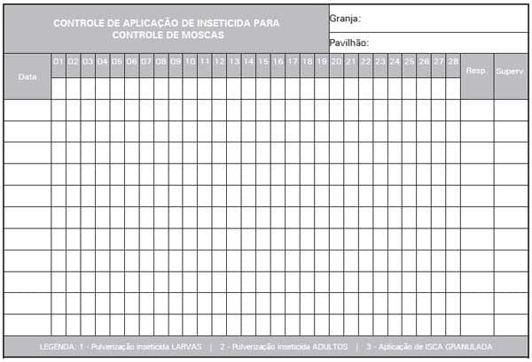 Sistema de Produção de Leitões baseado em Planejamento, Gestão e Padrões Operacionais (Parte IV) - Image 2