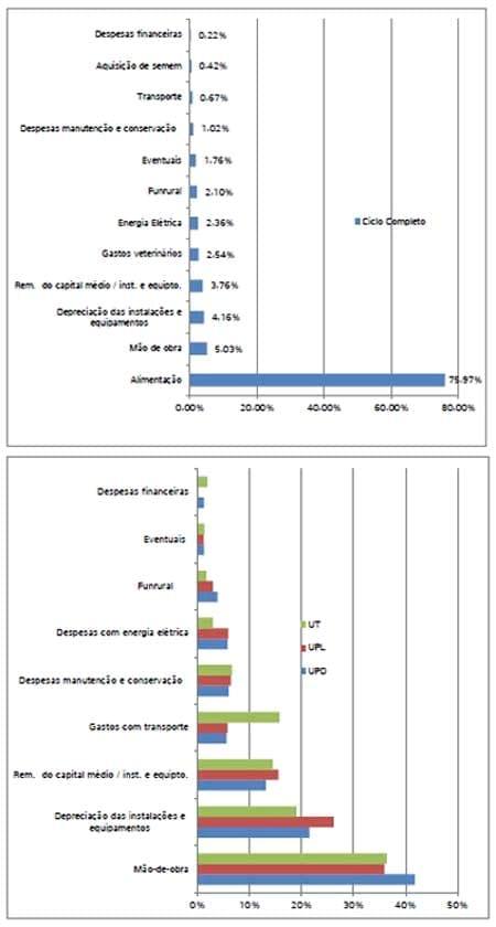 Sistema de Produção de Leitões baseado em Planejamento, Gestão e Padrões Operacionais (Parte V) - Image 2