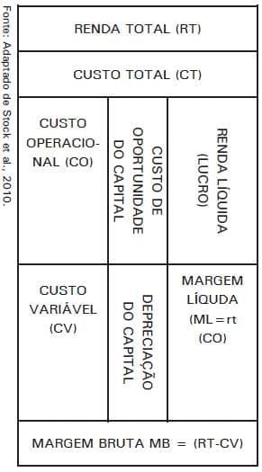 Sistema de Produção de Leitões baseado em Planejamento, Gestão e Padrões Operacionais (Parte V) - Image 1