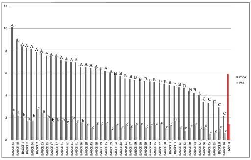 Banco Ativo de Germoplasma de Capim-Elefante: Avaliação da Resistência à Cigarrinha-das-pastagens e Tolerância à Toxidez por Alumínio - Image 7