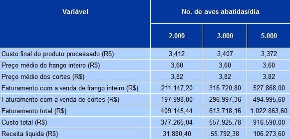 Recomendações técnicas para a produção, abate, processamento e comercialização de frangos de corte coloniais - Image 19