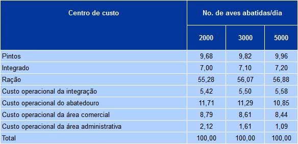 Recomendações técnicas para a produção, abate, processamento e comercialização de frangos de corte coloniais - Image 20