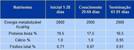 Controle de materiais Maiô com um pedalço de peso Angola