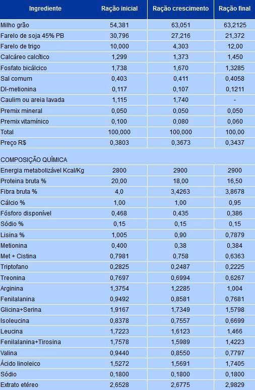 Recomendações técnicas para a produção, abate, processamento e comercialização de frangos de corte coloniais - Image 6