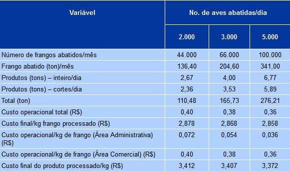Recomendações técnicas para a produção, abate, processamento e comercialização de frangos de corte coloniais - Image 18