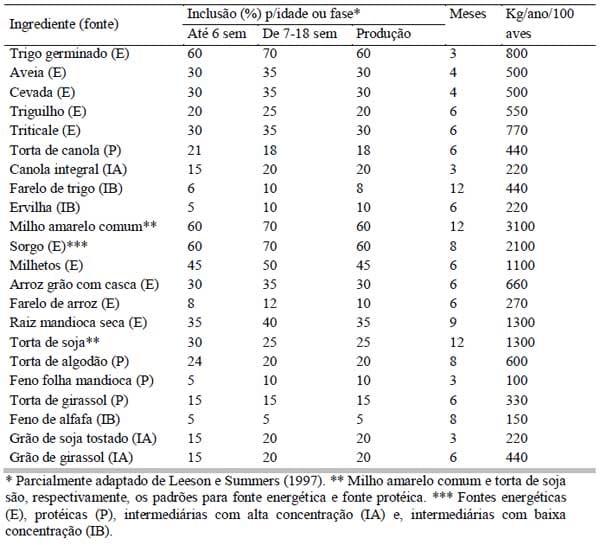 Sistemas orgânicos de produção animal: dimensões técnicas e econômicas - Image 2