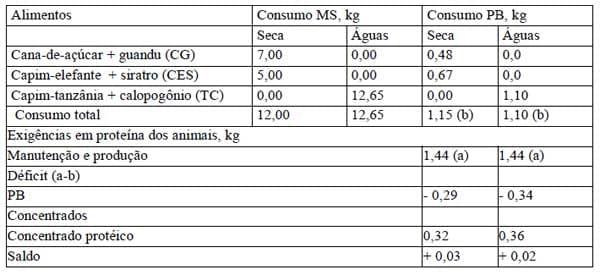 Sistemas orgânicos de produção animal: dimensões técnicas e econômicas - Image 12
