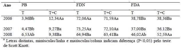 Sistemas orgânicos de produção animal: dimensões técnicas e econômicas - Image 7