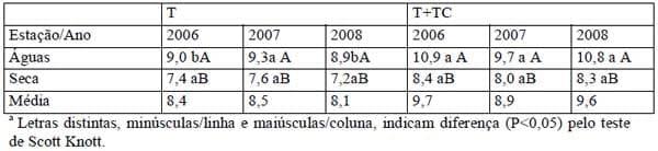 Sistemas orgânicos de produção animal: dimensões técnicas e econômicas - Image 11