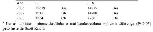 Sistemas orgânicos de produção animal: dimensões técnicas e econômicas - Image 8