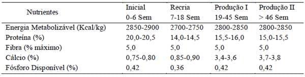 Sistemas orgânicos de produção animal: dimensões técnicas e econômicas - Image 1