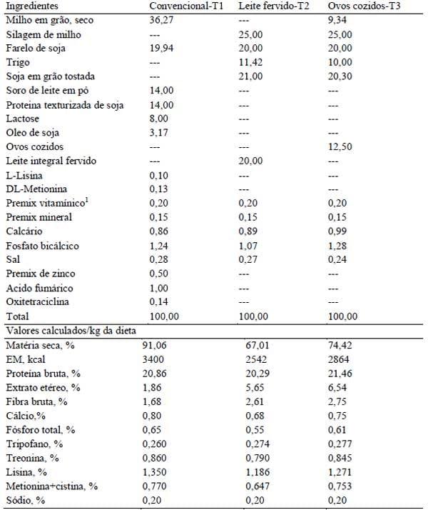 Sistemas orgânicos de produção animal: dimensões técnicas e econômicas - Image 5