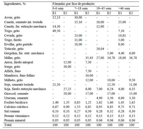 Sistemas orgânicos de produção animal: dimensões técnicas e econômicas - Image 3