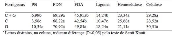 Sistemas orgânicos de produção animal: dimensões técnicas e econômicas - Image 10