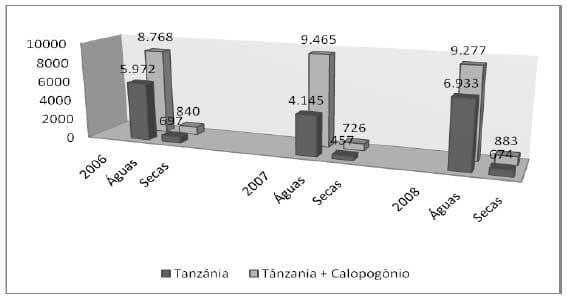 Sistemas orgânicos de produção animal: dimensões técnicas e econômicas - Image 6