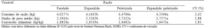 Desempenho e características da carcaça de frangos de corte alimentados com rações de diferentes formas físicas - Image 5