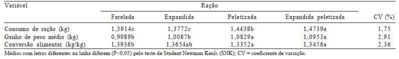 Desempenho e características da carcaça de frangos de corte alimentados com rações de diferentes formas físicas - Image 3