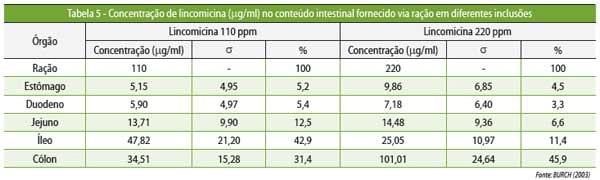 Medicamentos e medicações no controle de doenças entéricas pós-desmame - Image 8