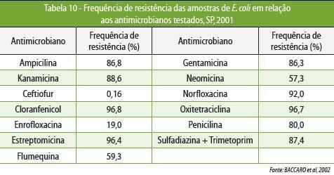 Medicamentos e medicações no controle de doenças entéricas pós-desmame - Image 17