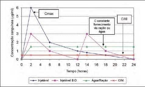 Medicamentos e medicações no controle de doenças entéricas pós-desmame - Image 9