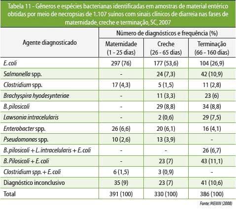 Medicamentos e medicações no controle de doenças entéricas pós-desmame - Image 18