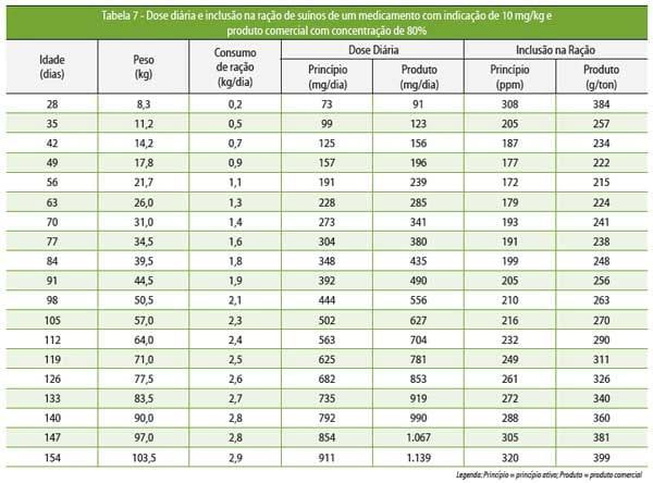 Medicamentos e medicações no controle de doenças entéricas pós-desmame - Image 12