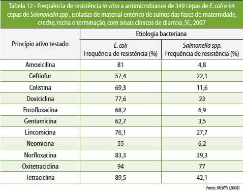 Medicamentos e medicações no controle de doenças entéricas pós-desmame - Image 19