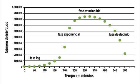 Medicamentos e medicações no controle de doenças entéricas pós-desmame - Image 14