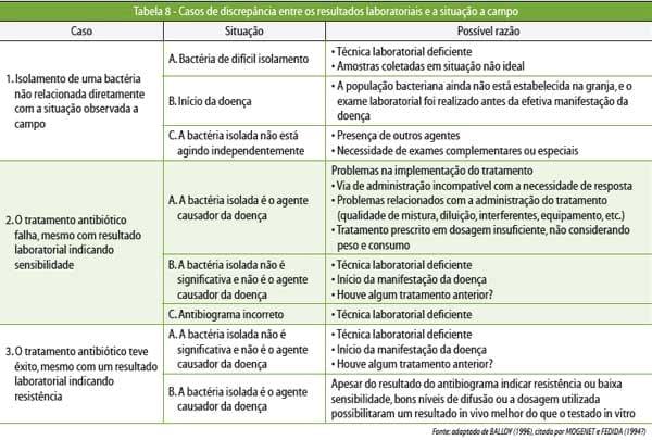 Medicamentos e medicações no controle de doenças entéricas pós-desmame - Image 15