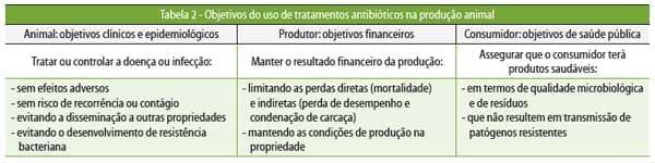Medicamentos e medicações no controle de doenças entéricas pós-desmame - Image 3