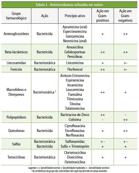 Medicamentos e medicações no controle de doenças entéricas pós-desmame - Image 5