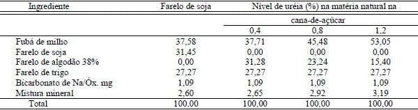 CORRELAÇÃO ENTRE A CONTAGEM DE CÉLULAS SOMÁTICAS (CCS) E O TEOR DE GORDURA, PROTEÍNA, LACTOSE E EXTRATO SECO DESENGORDURADO DO LEITE - Image 1