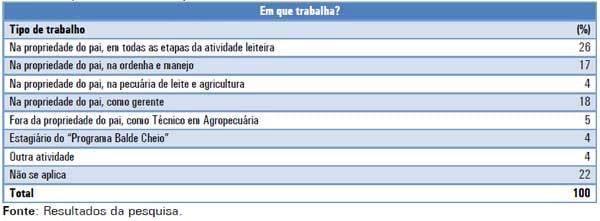 A opinião de jovens filhos de produtores de leite ligados a cooperativa sobre a atividade leiteira - Image 1